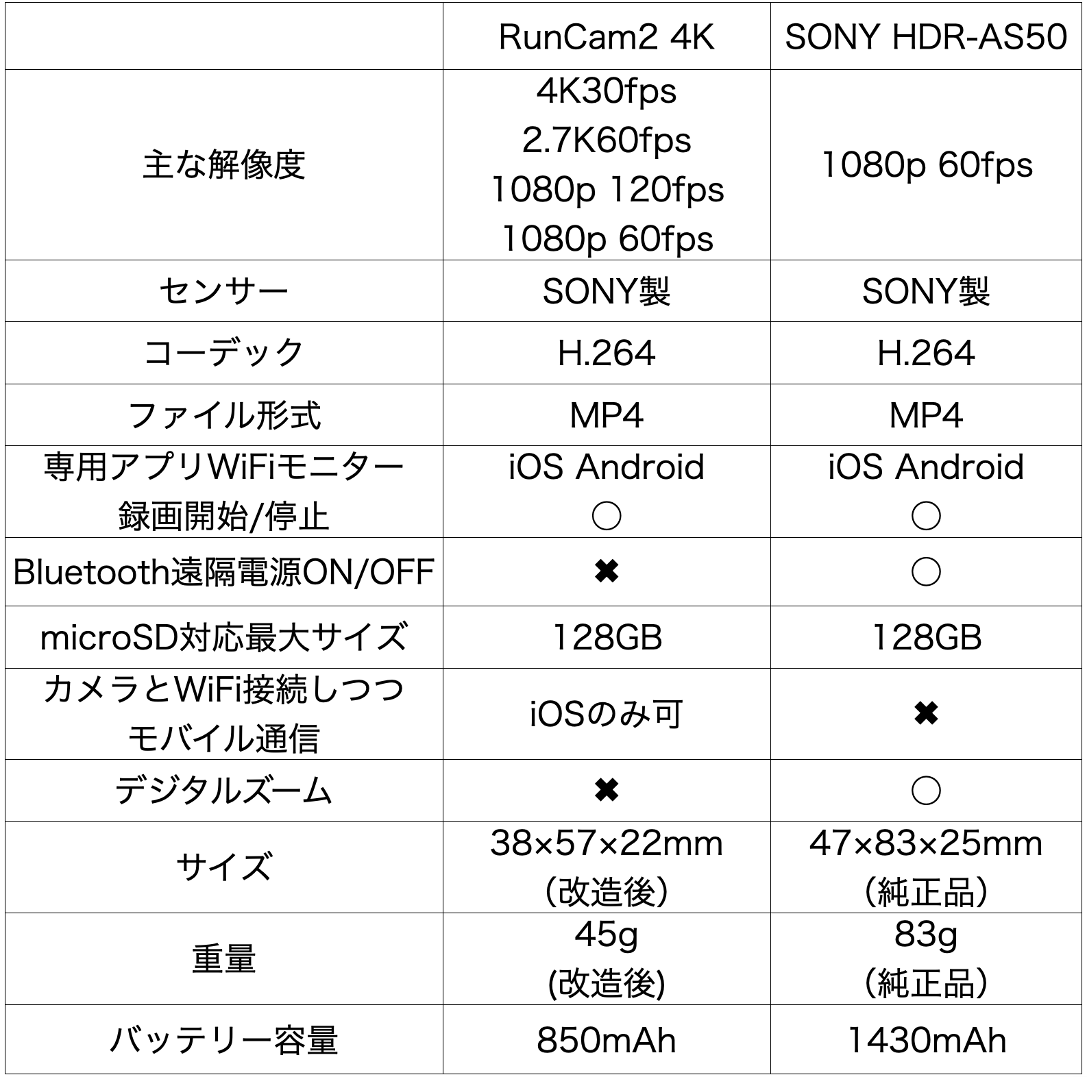 製品情報 Runcam2 4k小型ピンホールカメラ ボタン型カメラ M12camera